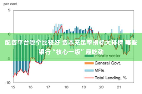 配资平台哪个比较好 资本充足率指标大排榜 哪些银行“核心一级”最吃劲