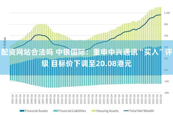 配资网站合法吗 中银国际：重申中兴通讯“买入”评级 目标价下调至20.08港元