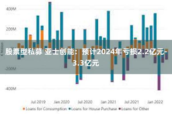 股票型私募 亚士创能：预计2024年亏损2.2亿元-3.3亿元