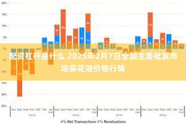 配资杠杆是什么 2025年2月7日全国主要批发市场葵花油价格行情