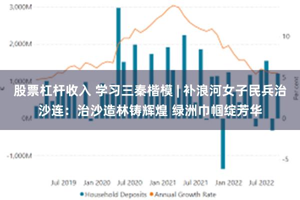 股票杠杆收入 学习三秦楷模 | 补浪河女子民兵治沙连：治沙造林铸辉煌 绿洲巾帼绽芳华