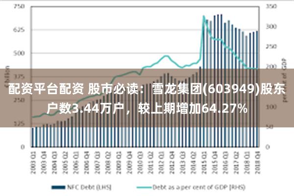 配资平台配资 股市必读：雪龙集团(603949)股东户数3.44万户，较上期增加64.27%