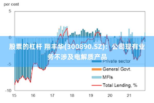 股票的杠杆 翔丰华(300890.SZ)：公司现有业务不涉及电解质产品